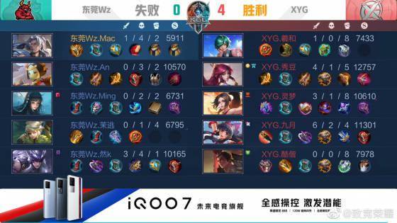 手下的進步 手下的進步