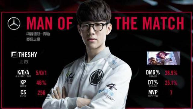 得每一场比 得每一场比