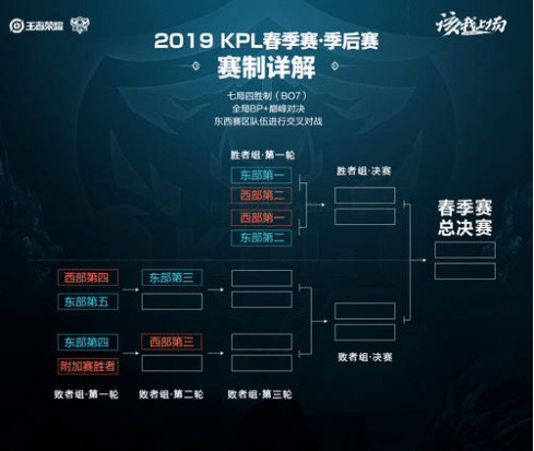 轮休绝不仅 轮休绝不仅