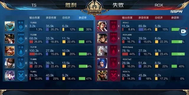操守案件